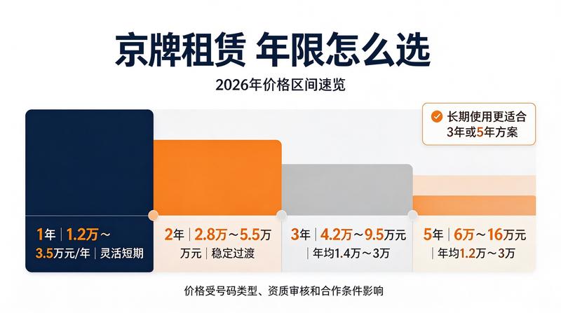 新能源车政策红利